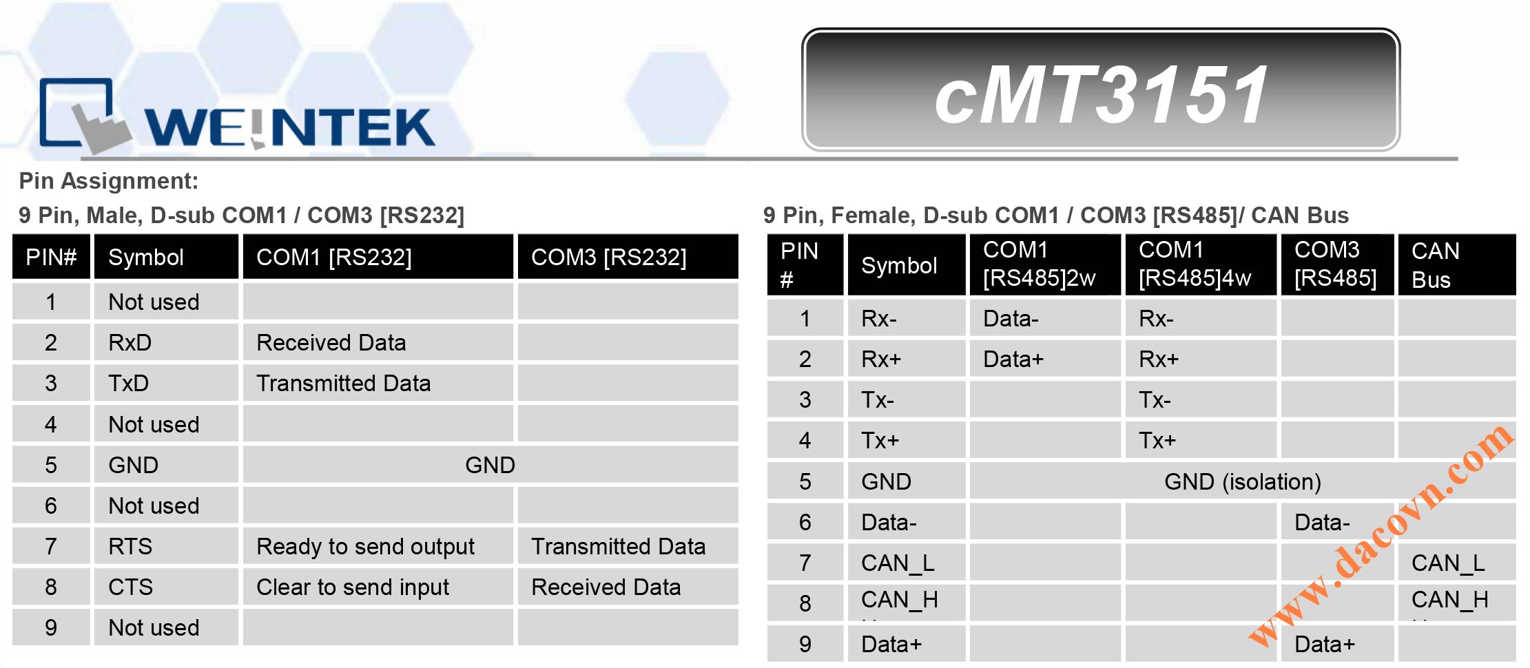 cMT3151 Màn hình cảm ứng điều khiển hiển thị cMT-SVR